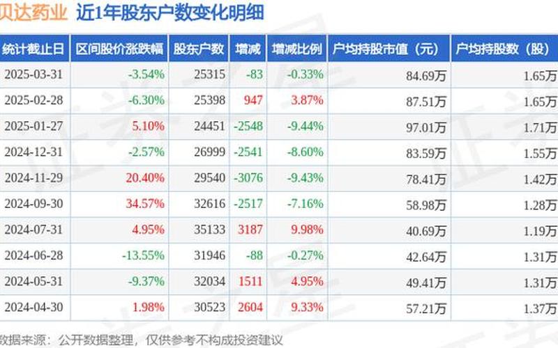 贝达药业股价预测-第1张图片-金银屋