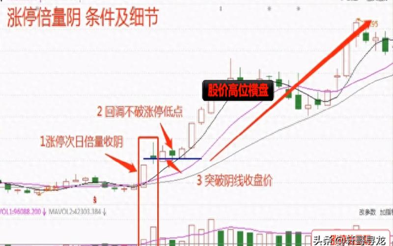 一套极好的短线战法(超短线炒股配资技巧)-第1张图片-金银屋 一套极好的短线战法(超短线炒股配资技巧)-第1张图片-金银屋