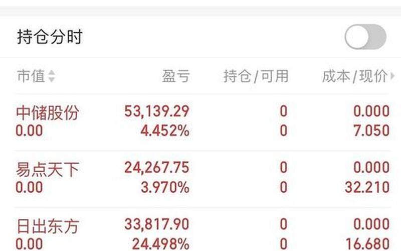 配资炒股配资中的成交额-第1张图片-金银屋