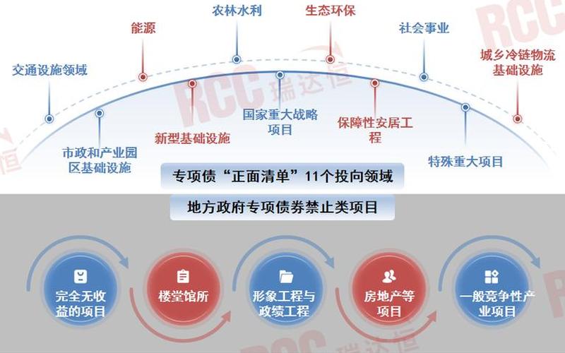 专项债券支持领域-第1张图片-金银屋