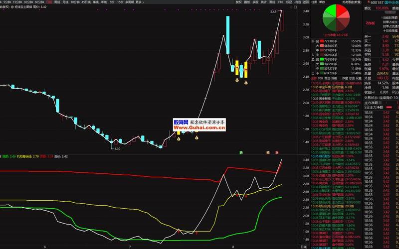 最准确的短线操作指标公式-第1张图片-金银屋