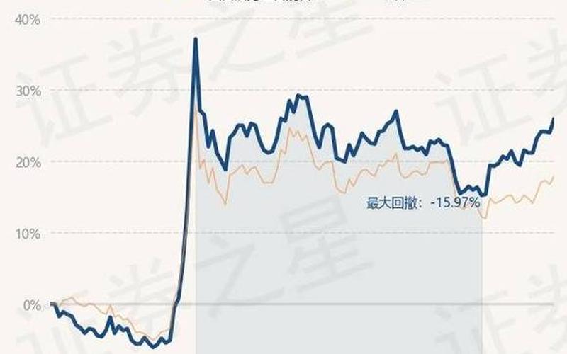 安泰偏股混合基金-第1张图片-金银屋