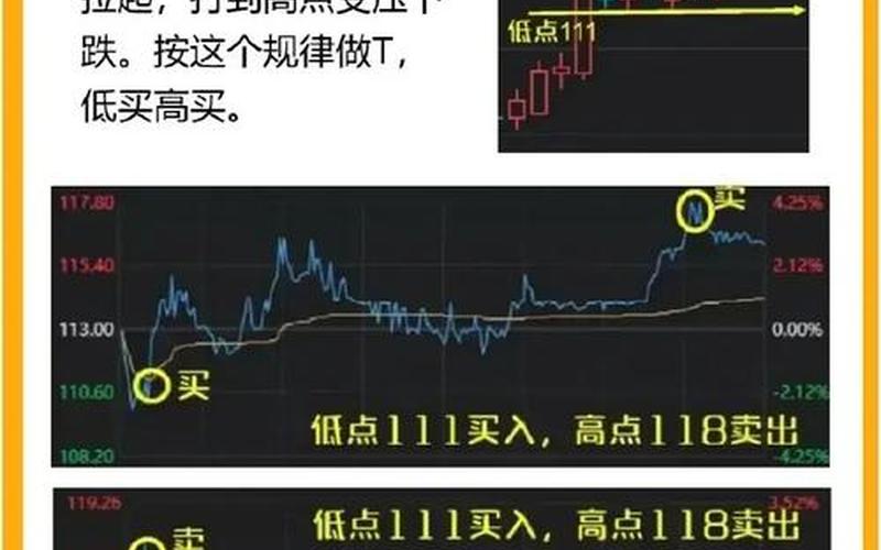 股价全天在分时均线上-第1张图片-金银屋 股价全天在分时均线上-第1张图片-金银屋
