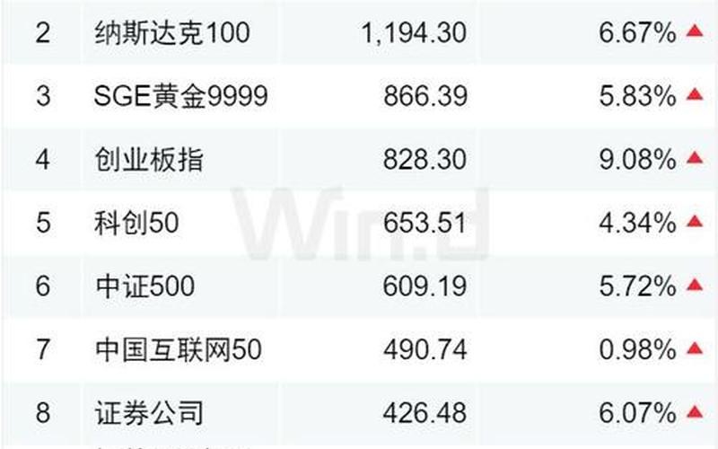 投资H股股息收益，股息投资回报率是多少-第1张图片-金银屋