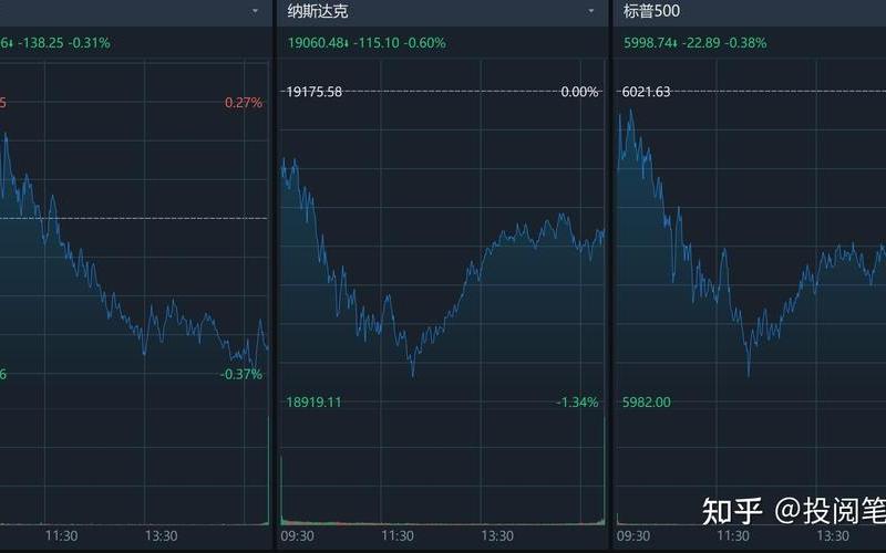 美股中的中国股票配资行情分析-第1张图片-金银屋