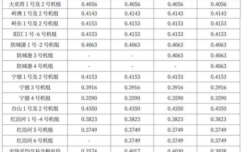 中国核电实盘配资代码-第1张图片-树涛168配资网_配资炒股平台及公司_股票配资门户网