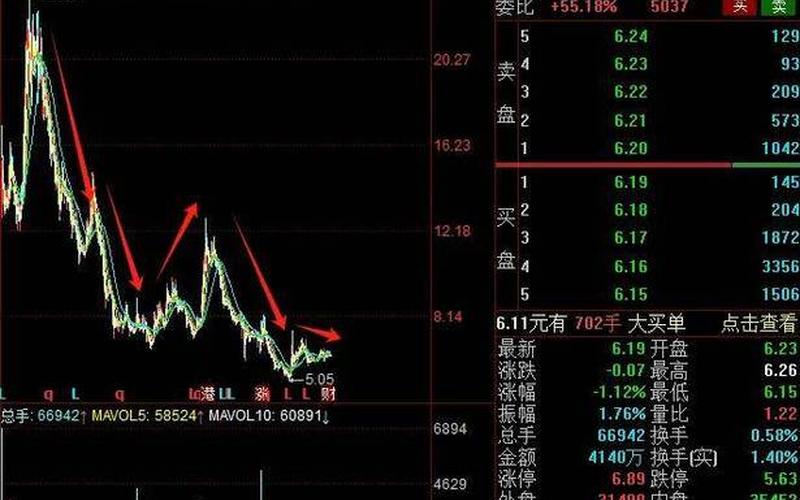 无复权收盘价-第1张图片-金银屋