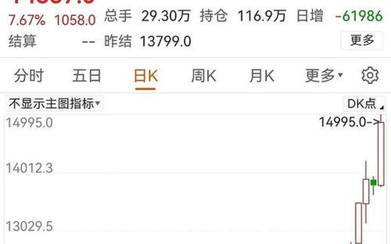 早上五点开市的股市行情-第1张图片-金银屋