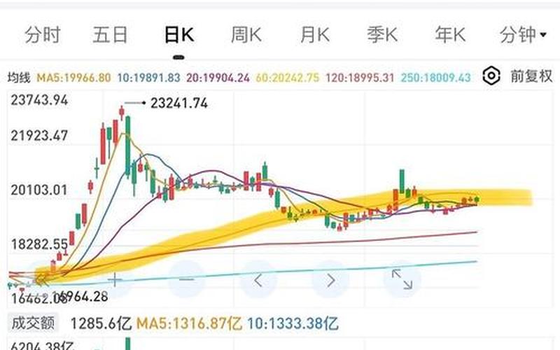 恒生指数ETF个股占比(恒生指数ETF159920)-第1张图片-金银屋 恒生指数ETF个股占比(恒生指数ETF159920)-第1张图片-金银屋