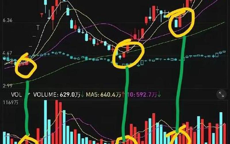 用MACD短线炒股技巧做丁-第1张图片-金银屋 用MACD短线炒股技巧做丁-第1张图片-金银屋
