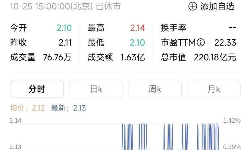 2元以下优质股票-第1张图片-金银屋