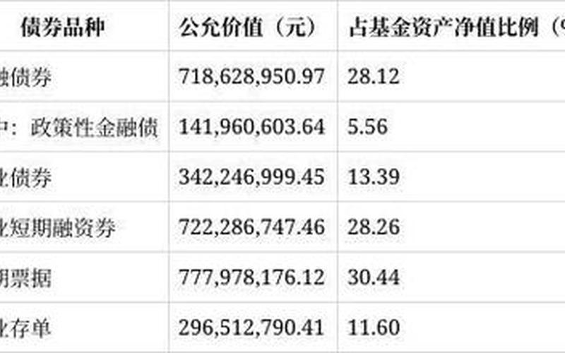 交银稳鑫短债债券A-第1张图片-树涛168配资网_配资炒股平台及公司_股票配资门户网