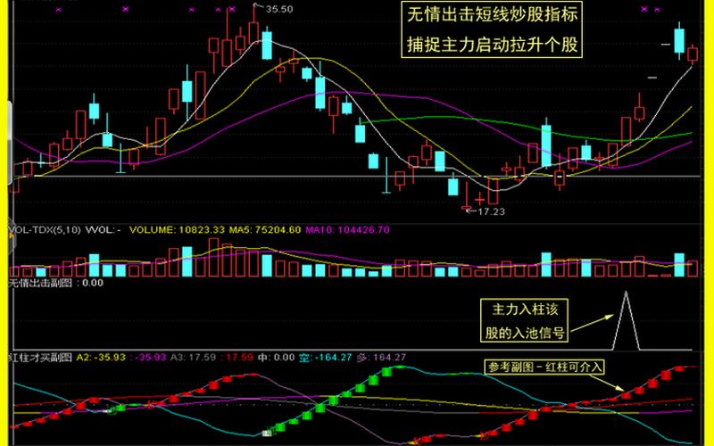 炒股配资用阴线选股法-第1张图片-金银屋