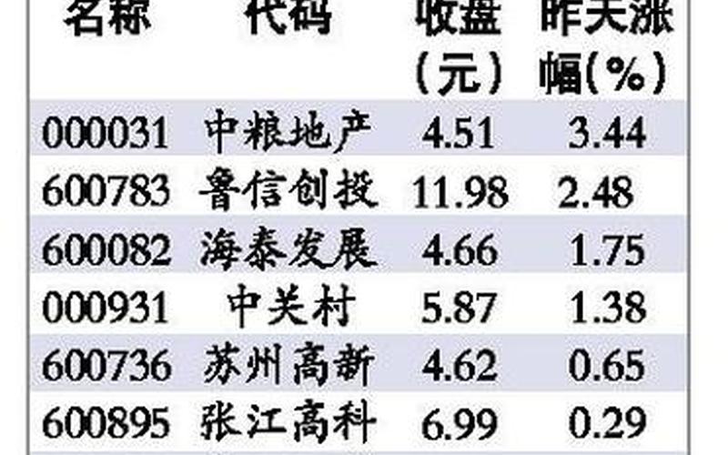 新三板上市一览表-第1张图片-金银屋 新三板上市一览表-第1张图片-金银屋
