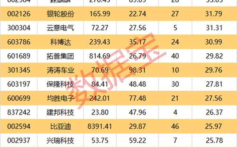 新能源汽车行业股票-第1张图片-金银屋