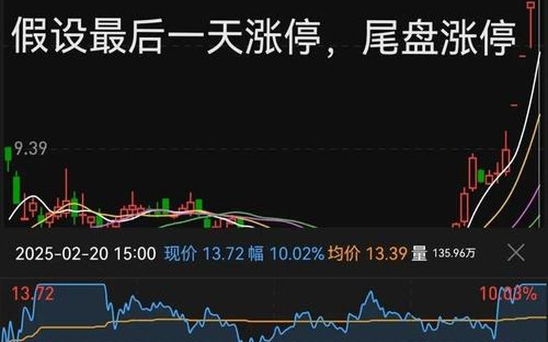 股价显示负数什么意思-第1张图片-金银屋