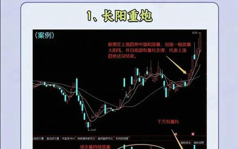 实盘配资炒短线技巧-第1张图片-树涛168配资网_配资炒股平台及公司_股票配资门户网