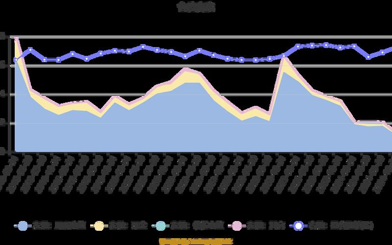 汇添富股票配资行情-第1张图片-金银屋