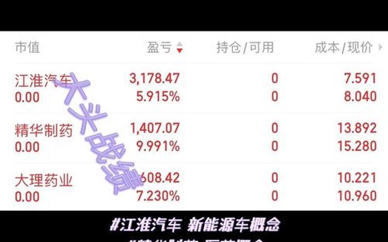 600418江淮汽车配资炒股配资诊断-第1张图片-树涛168配资网_配资炒股平台及公司_股票配资门户网