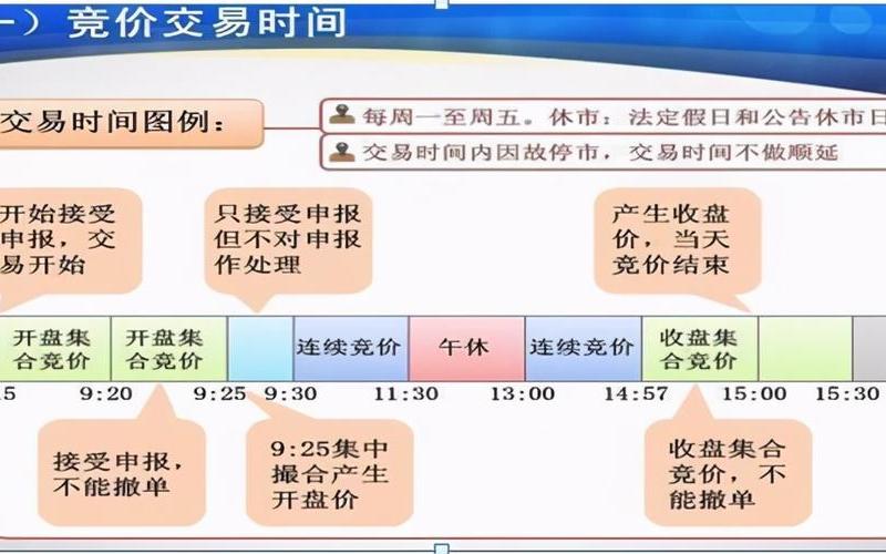 交易配资炒股配资的手续费 配资炒股配资委托交易有效时间-第1张图片-金银屋