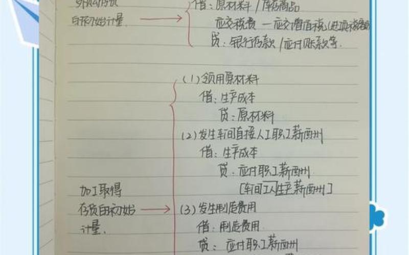 卖出配资炒股配资的会计分录-第1张图片-树涛168配资网_配资炒股平台及公司_股票配资门户网