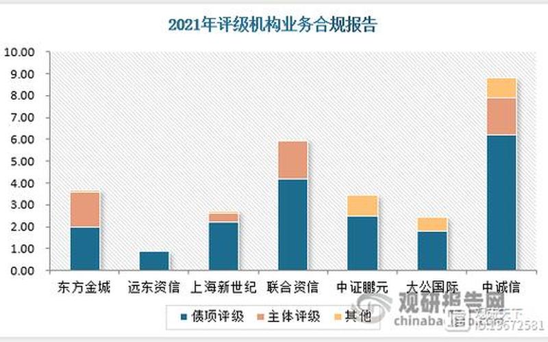 主体信用评级和债项评级-第1张图片-树涛168配资网_配资炒股平台及公司_股票配资门户网