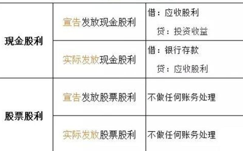 宣告股票股利的会计分录-第1张图片-金银屋