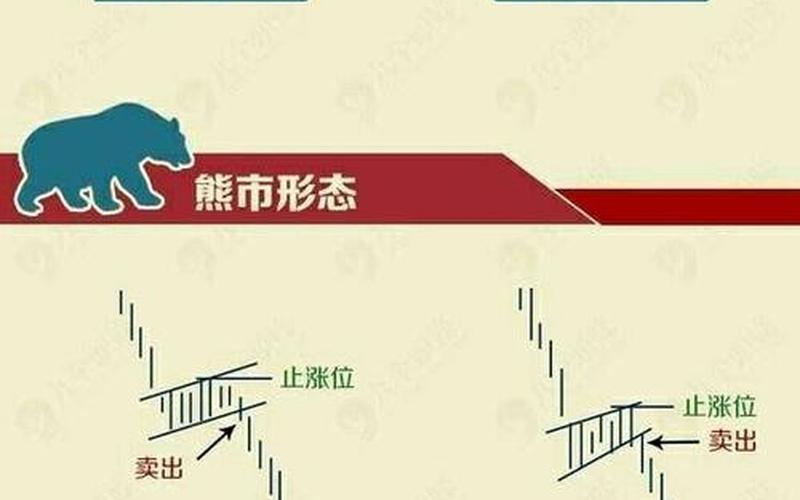 股票配资行情分析检验技术-第1张图片-金银屋