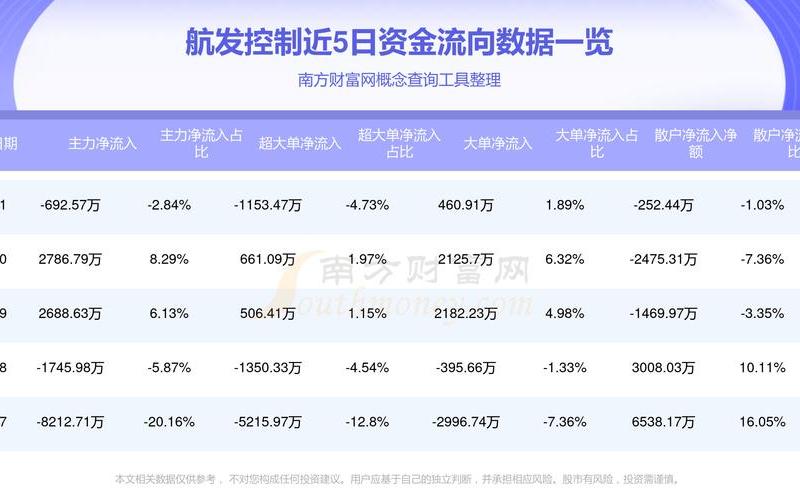 000738航发控制实盘配资走势-第1张图片-树涛168配资网_配资炒股平台及公司_股票配资门户网