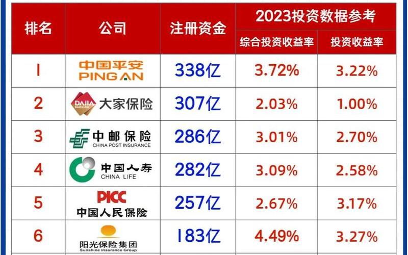 保险股票配资哪个股票配资最有潜力-第1张图片-金银屋
