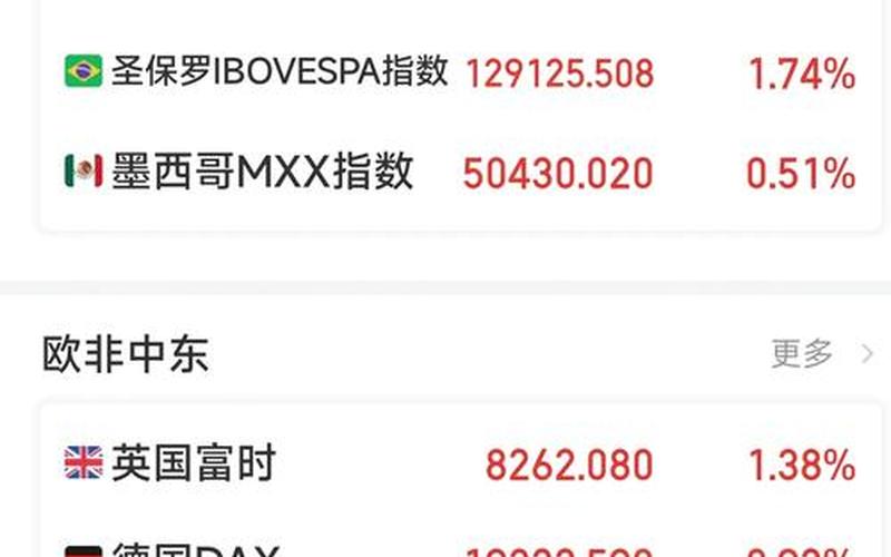 最近的国外配资炒股行情-第1张图片-金银屋 最近的国外配资炒股行情-第1张图片-金银屋