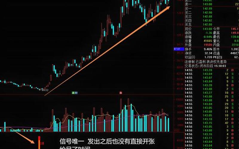 股票起爆点指标公式-第1张图片-金银屋