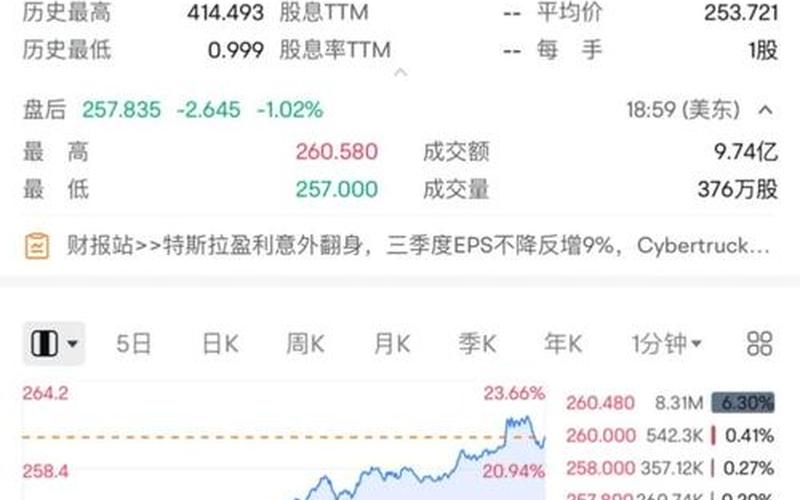 2017年特斯拉股票价格创下历史新高-第1张图片-金银屋