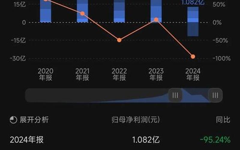 深市股息率前十名，深市股价排行-第1张图片-金银屋