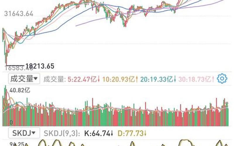 2020股市会到多少点-第1张图片-金银屋 2020股市会到多少点-第1张图片-金银屋