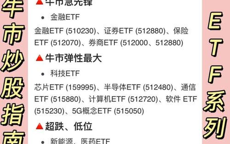 散户买ETF好还是股票配资好-第1张图片-金银屋