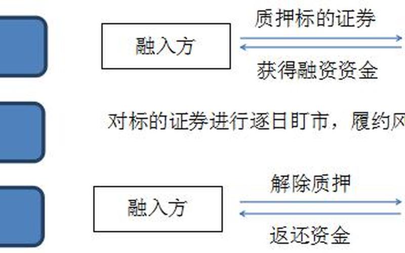 股票质押式回购交易-第1张图片-金银屋 股票质押式回购交易-第1张图片-金银屋