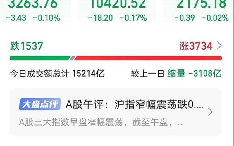 股票配资中的大盘指的是什么-第1张图片-金银屋