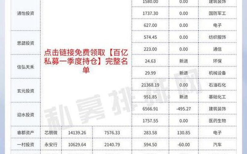 私募基金重仓股排名-第1张图片-金银屋
