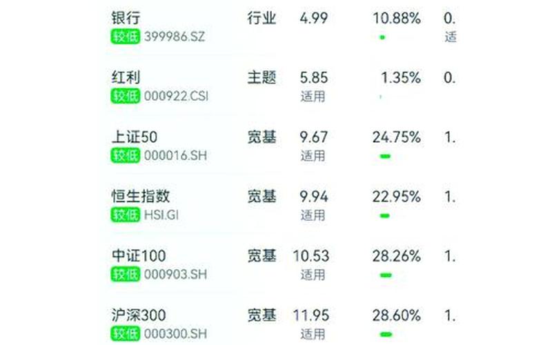 股票配资账户怎么买ETF-第1张图片-金银屋