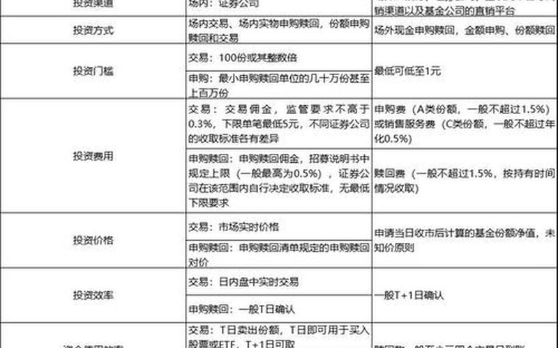 ETF和联接基金区别-第1张图片-金银屋