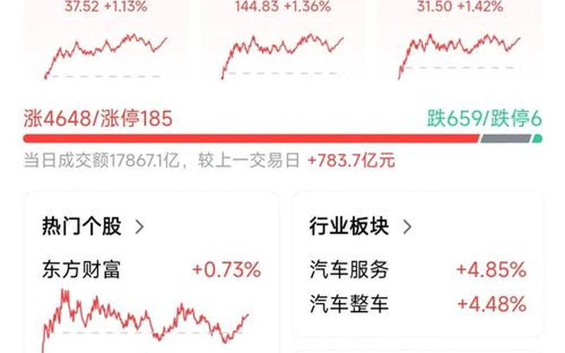 A股走势今日大盘-第1张图片-金银屋