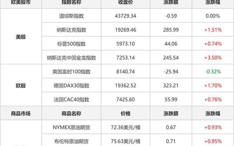 道琼斯油气股票配资行情-第1张图片-金银屋