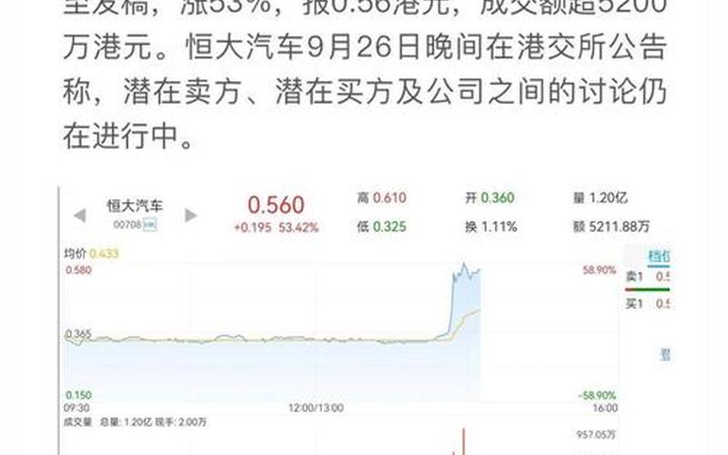 恒大股票价格走势-第1张图片-金银屋