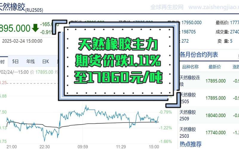国际天然气股票配资行情分析-第1张图片-金银屋