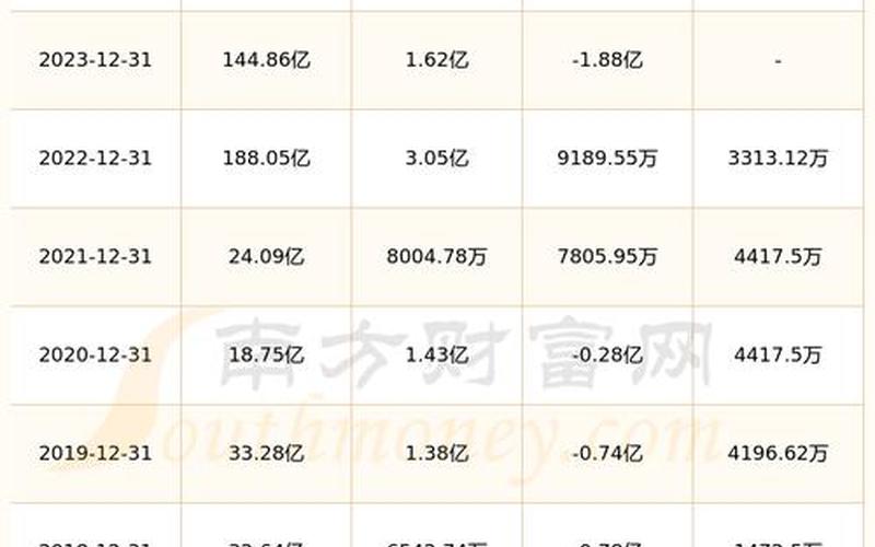 中船科技股票分红：稳步增长的投资回报-第1张图片-金银屋