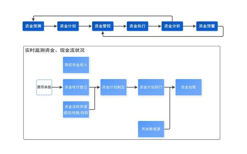 炒股配资资金管理方法-第1张图片-金银屋 炒股配资资金管理方法-第1张图片-金银屋