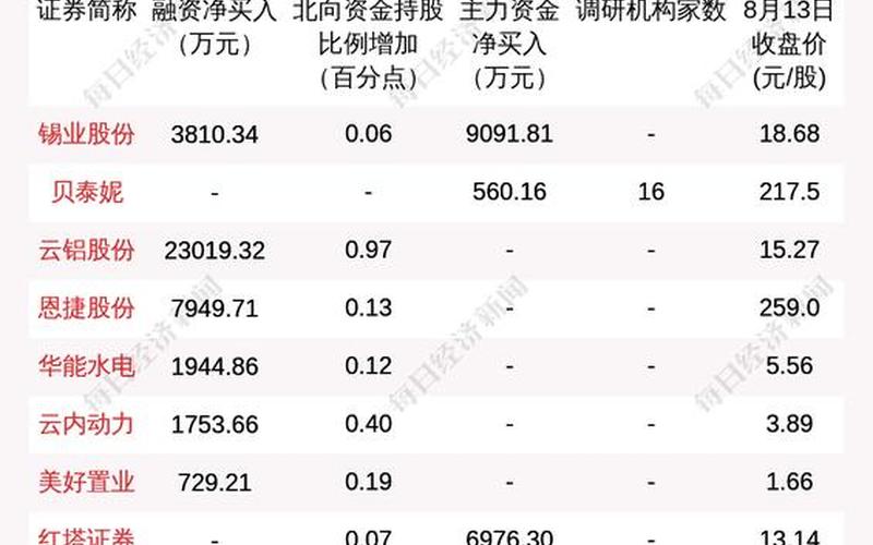 云铝股份股市行情-第1张图片-金银屋 云铝股份股市行情-第1张图片-金银屋