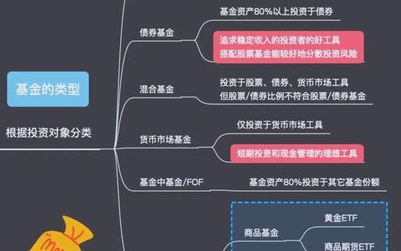 实盘配资型与混合型基金的区别-第1张图片-金银屋