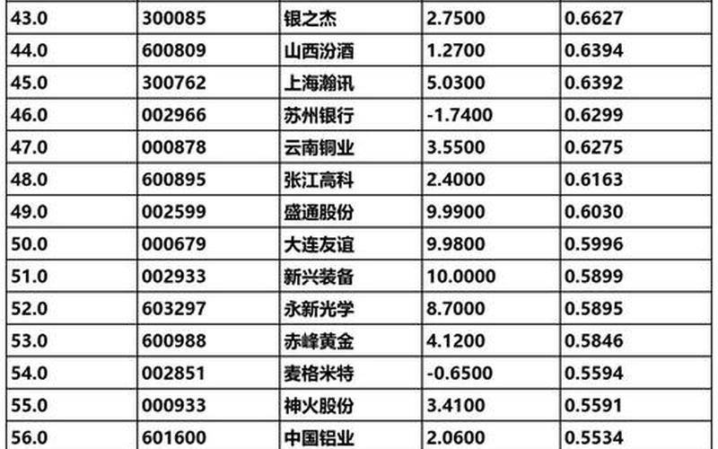 煤炭股票代码一览表-第1张图片-金银屋